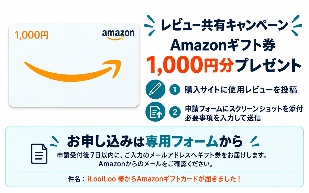 レビューを投稿し専用フォームから申し込むと、Amazonギフト券1,000円分をプレゼント。申請受付後7日以内にメールでお届けします。